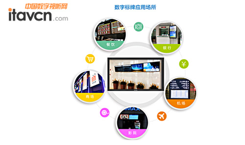 仙視新推SD系列純平面互動(dòng)數(shù)字標(biāo)牌 重塑數(shù)字告示交互體驗(yàn)